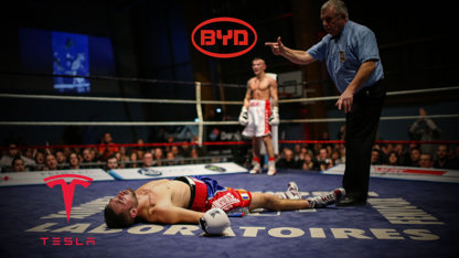 BYD dépasse Tesla en Europe ! le début d’un basculement ?