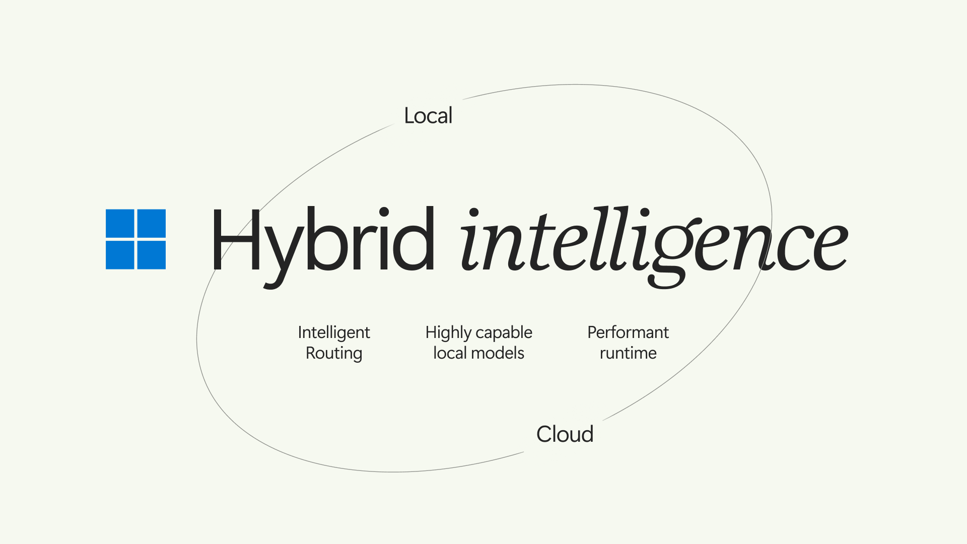 Schéma officiel Microsoft de l’IA hybride reliant le calcul local et le cloud.